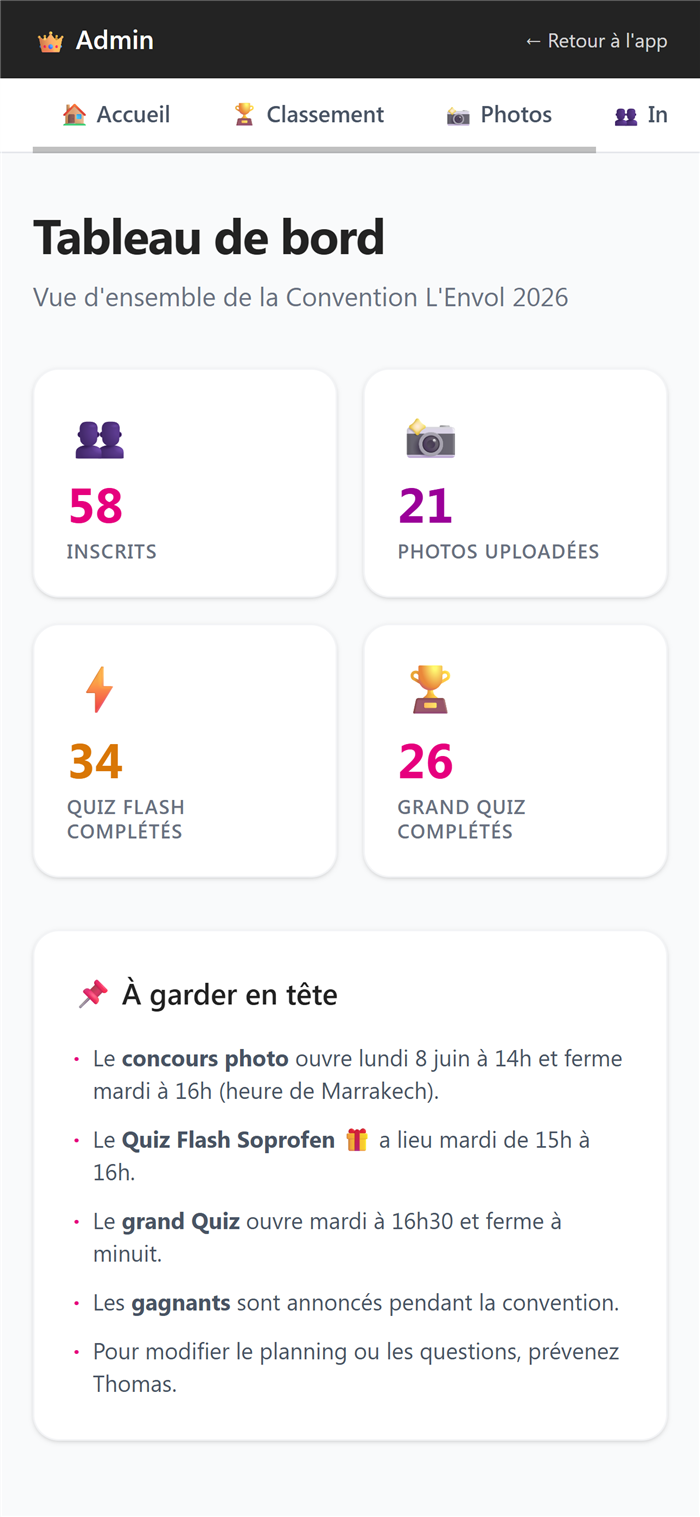 Tableau de bord administrateur en temps réel