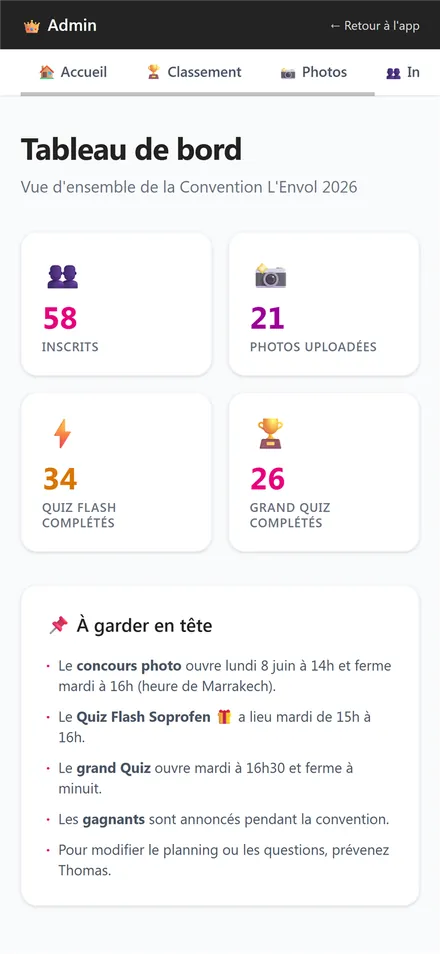 Tableau de bord administrateur en temps réel